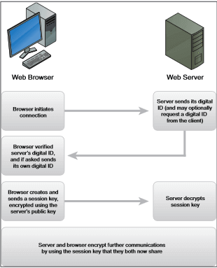 serverSSL